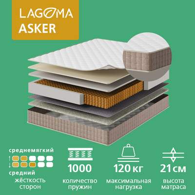 Матрас LAGOMA Asker 160x190x21