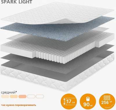 Матрасы Vegas Smart Spark Light 80x180