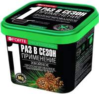 Удобрения для растений Bona Forte Гранулы пролонгир. Хвойное с биодост. кремнием / BF23020071