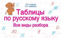 Учебное пособие АСТ Таблицы по русскому языку. Все виды разбора
