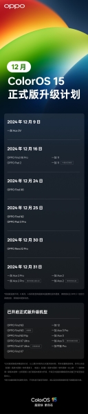 Точные даты развёртывания ColorOS 15 в декабре для OPPO и OnePlus