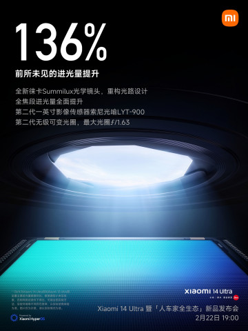 Xiaomi раскрыло все самое важное по камере Xiaomi 14 Ultra до анонса