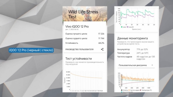 Обзор iQOO 12 и iQOO 12 Pro: топ за свои деньги из Китая