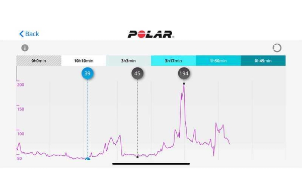 Обзор Polar Vantage V2 спортивных часов для бегунов и триатлонистов