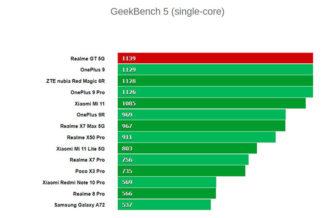 Обзор Realme GT 5G: среднего смартфона на мощном процессоре