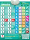 Развивающий плакат Говорящая таблица умножения / 70024 21век