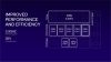 Samsung «задушила» 7 ядер в Snapdragon 8 Gen 3 для Galaxy в Galaxy S24