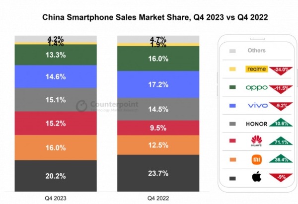 Занимательная инфографика рынка смартфонов 2023 года в Китае