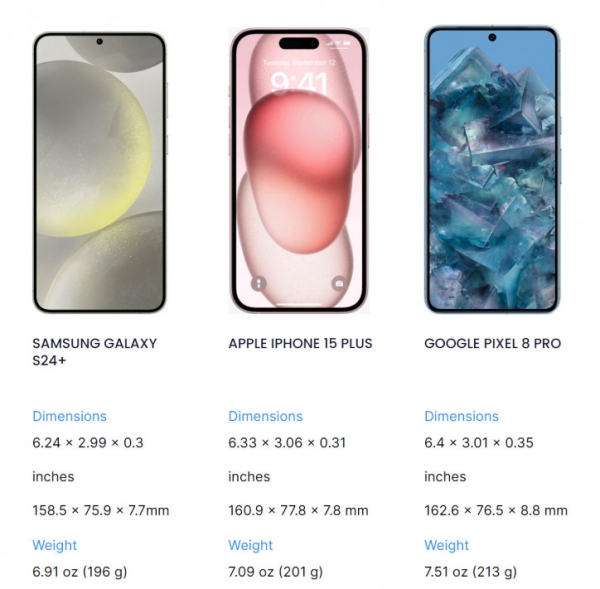 Размеры серии Samsung Galaxy S24 сравнили с актуальными iPhone и Pixel