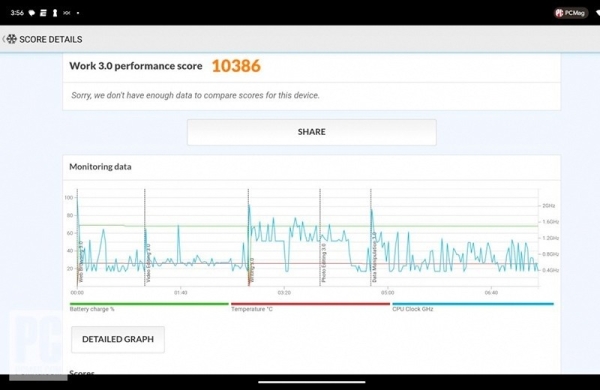 Обзор Google Pixel Tablet: умного планшета и смарт-дисплея в одном устройстве