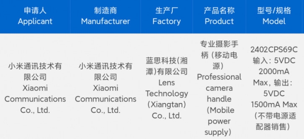 Xiaomi 14 Ultra получит крутой фото-аксессуар "для профессионалов"