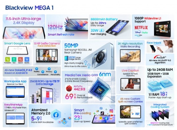 Blackview Mega 1 - "мега-планшет" со 120-Гц экраном и 50-Мп камерой