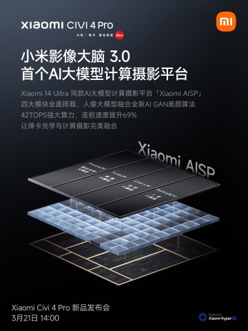 Xiaomi рассказала о камере Civi 4 Pro: оптика Leica и ПО от Ultra