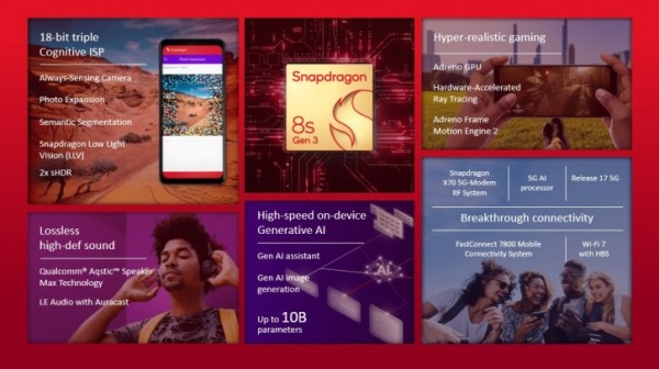 Анонс Snapdragon 8s Gen 3 – премиум-класс для "народных" смартфонов