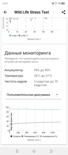 Обзор Tecno Pova 6 Pro 5G: мечта начинающего геймера