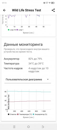 Обзор Tecno Pova 6 Pro 5G: мечта начинающего геймера