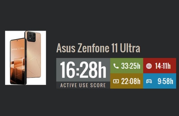 Обзор Asus Zenfone 11 Ultra: невероятно мощного игрового смартфона топ-уровня