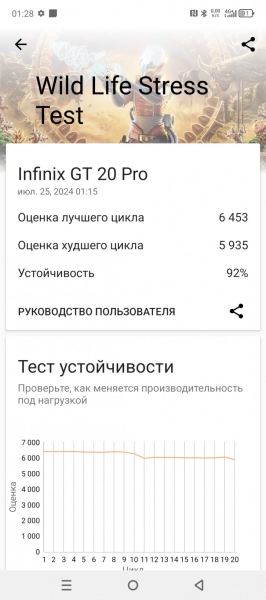 Обзор Infinix GT 20 Pro: твоя игрушка