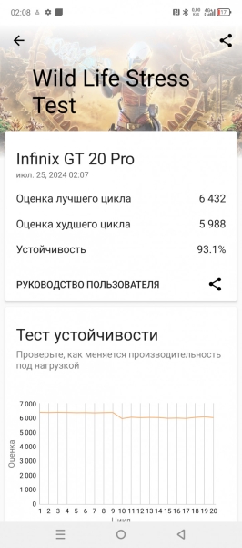 Обзор Infinix GT 20 Pro: твоя игрушка