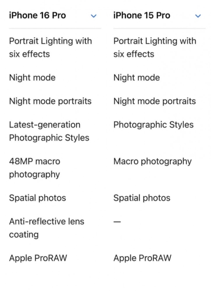 Обман? Apple тихо убрала антибликовые линзы из описания iPhone 16