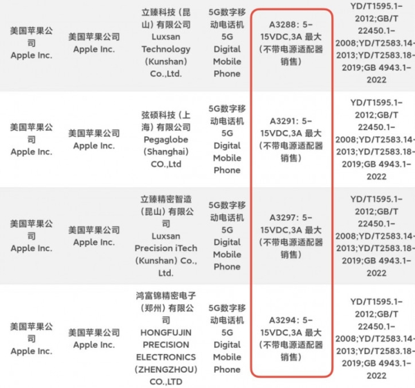 Сюрприз! Apple тайно увеличила мощность зарядки всех iPhone 16 вдвое