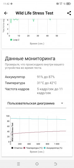 Обзор Tecno Pova 6 Neo и Pova 6: много смартфона за мало денег!