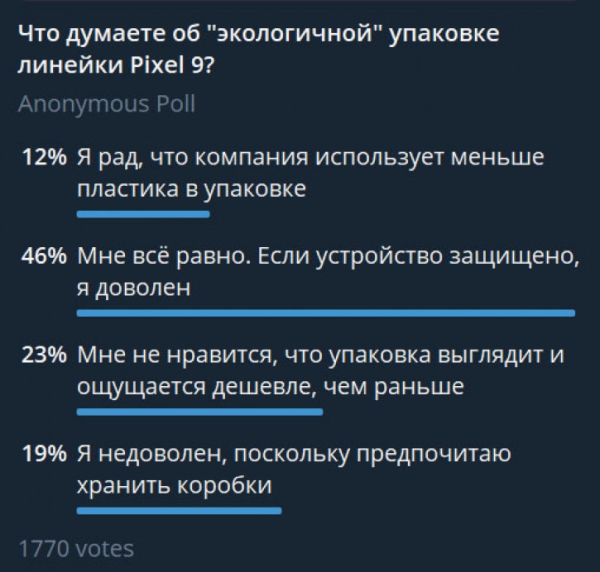 Мы спросили, вы ответили: мнения об "экологичной" упаковке Pixel 9
