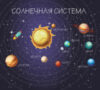 Фотообои листовые Карта планет 2 21век