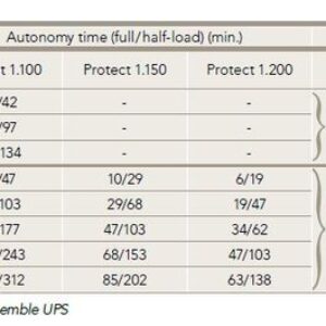 Батарейный модуль AEG Protect 1.BP 20