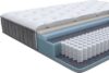 Матрас Glory Medium 140x200 21век