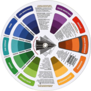 Цветовой круг для творчества AF13-011-02 21век