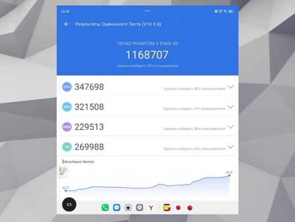 Обзор Tecno Phantom V Fold 2: самый выгодный фолд (наверное)