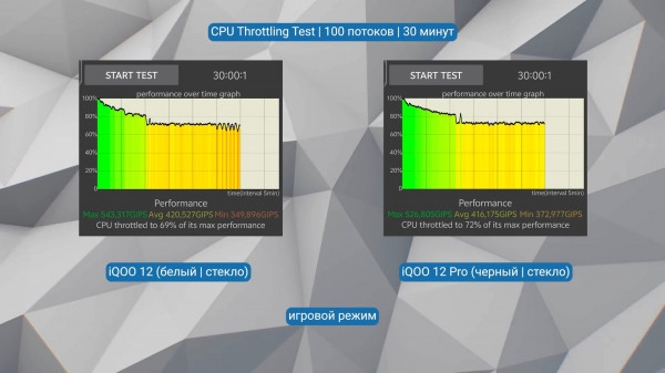 Обзор iQOO 12 и iQOO 12 Pro: топ за свои деньги из Китая