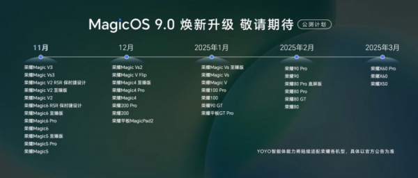 Дорожная карта выхода MagicOS 9.0 на смартфоны и планшеты Honor