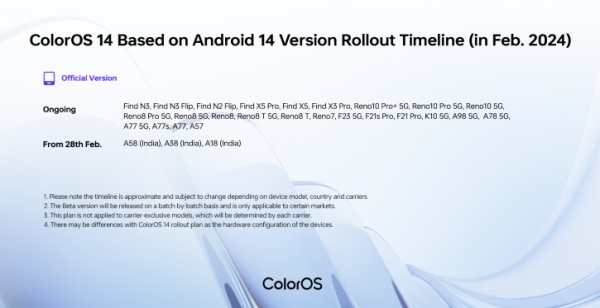 Дорожная карта выпуска ColorOS 14 с Android 14 на февраль: кому ждать?