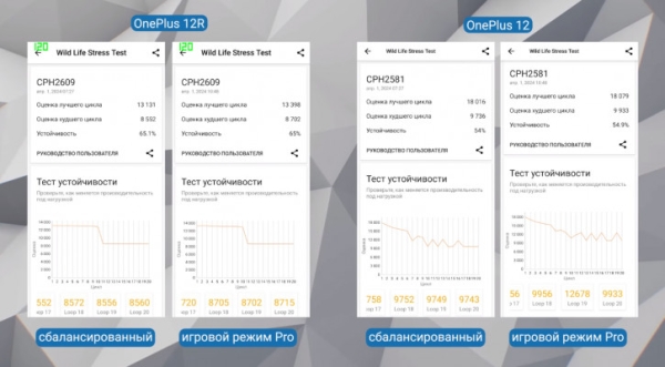 Обзор OnePlus 12 и OnePlus 12R: неигровые флагманы
