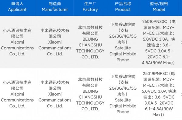 Часть фишек Xiaomi 15 Ultra рассекречена китайским регулятором