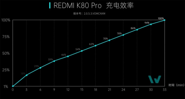 Redmi K80 Pro уже разобрали на видео: без нюансов никуда