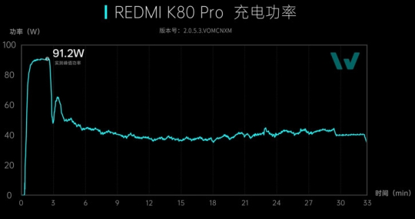 Redmi K80 Pro уже разобрали на видео: без нюансов никуда