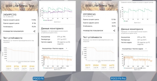 Обзор POCO F6 и POCO F6 Pro: имбическая сила!