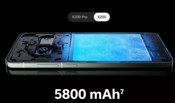 Раскрыта судьба глобалки компактного Vivo X200 Pro mini