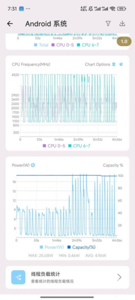 Snapdragon 8 Elite очень много потребляет и троттлит в ледяной воде