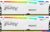 Оперативная память Kingston FURY Beast RGB 2×16ГБ DDR5 6000 МГц KF560C30BWAK2-32