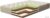 Матрас Natura Vera Ecowood Aloe Sandwich 80×200