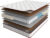 Матрас, Askona Megatrend Sumo 120×200