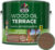 Масло для древесины, Dufa Wood Oil Terraсe
